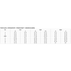 Orca Athlex Flow V2 Mnd vddragt (tidl. Sonar)