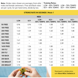 Finis Tempo Trainer Pro