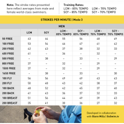 Finis Tempo Trainer Pro