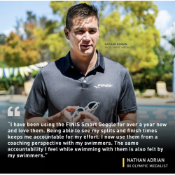 Finis Smart Goggle Kit - Bl Mirror