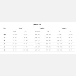 Orca Core Open Water TRN Brystsvm Sort Vddragt Kvinder (UDGR)