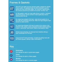 Zoggs Predator Flex Polarized Ultra Svmmebrille Bl/Hvid/Orange Regular Fit