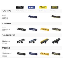 SwissStop Flash Evo BXP Bremseklodser - 4 stk. pr. st (Alu til Shimano/SRAM)